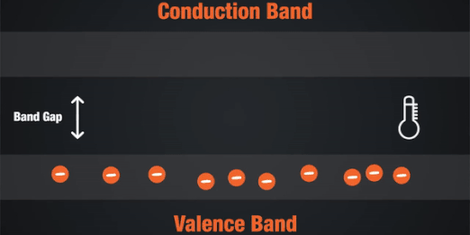Band Gap And Semiconductor Current Carriers Gif2