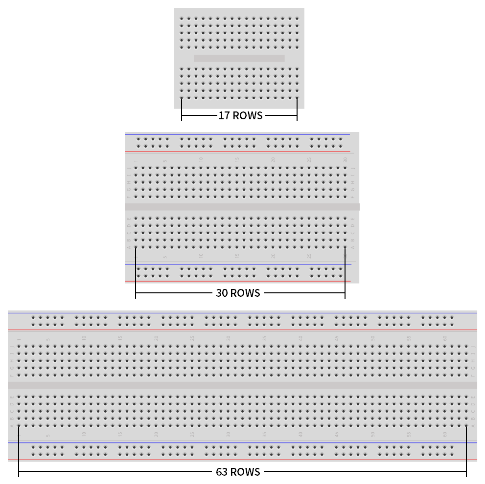 Breadboard Sizes