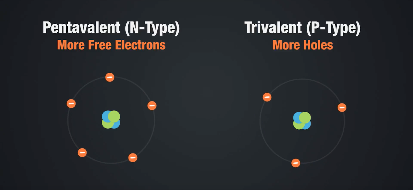 Pentavalent and Trivalent Atoms