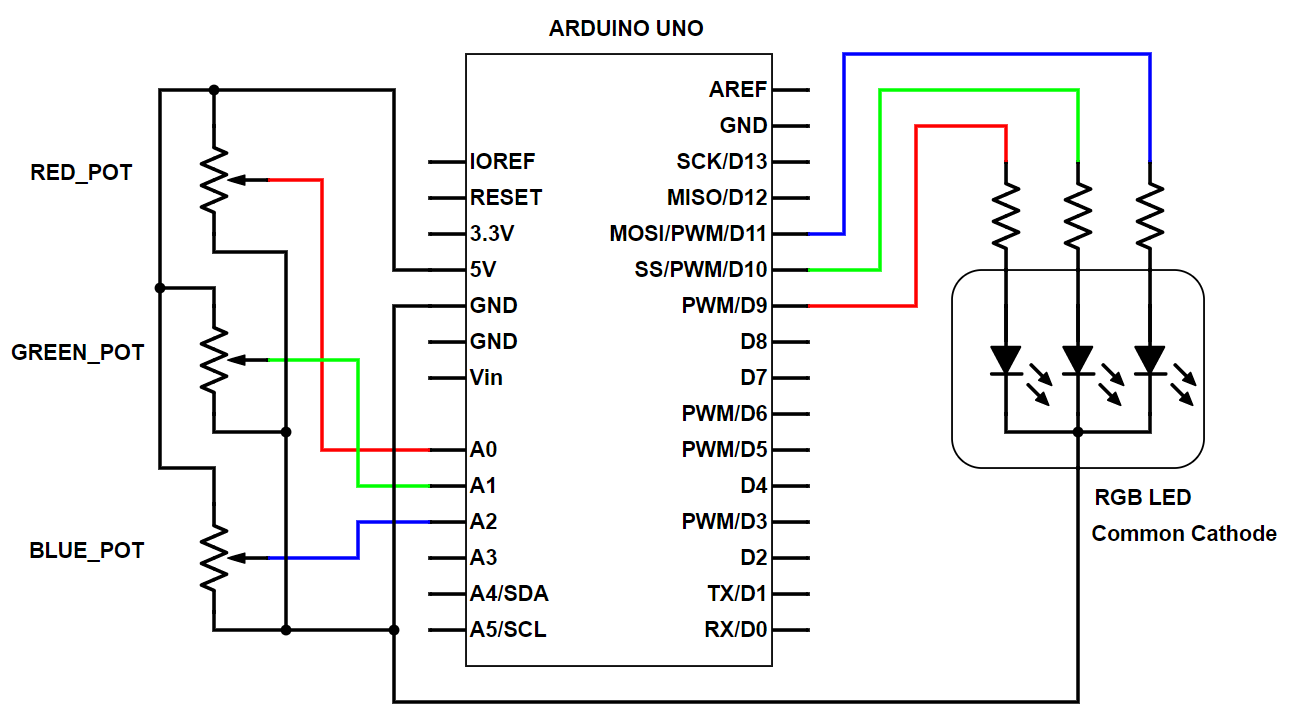 RGB LED SD CC