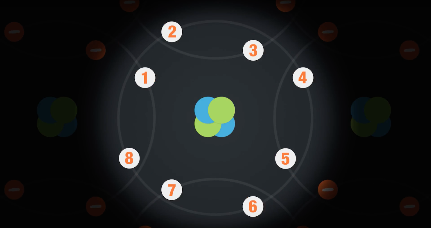 Silicon Atom Sharing Electrons with other Atoms